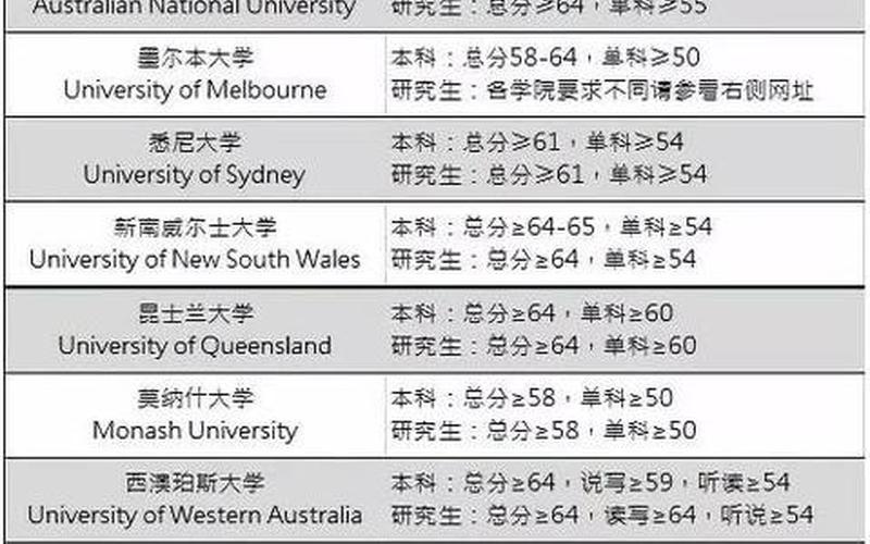留学澳大利亚一年费用-第1张图片-万福百科