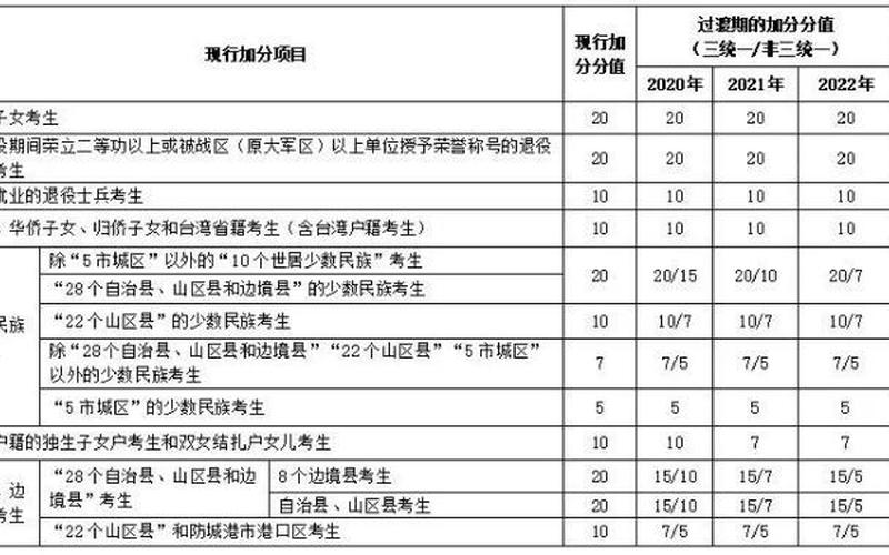 少数民族高考加分-第1张图片-万福百科