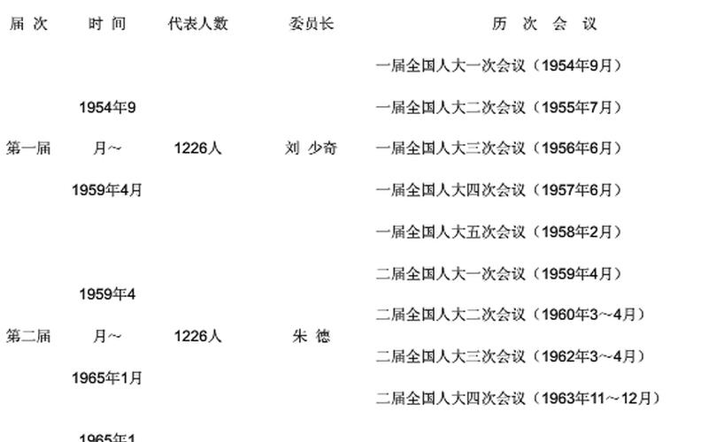 两会多长时间召开一次-第1张图片-万福百科