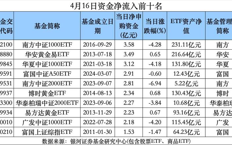 华夏基金账户查询-第1张图片-万福百科