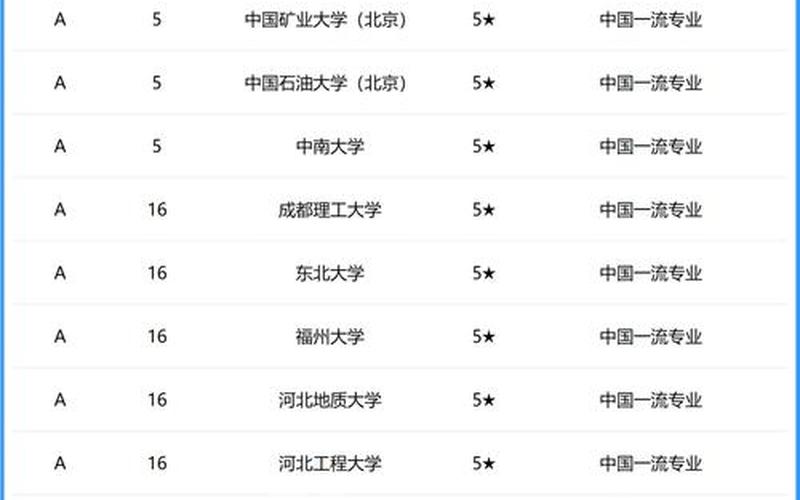 合肥工业大学2022录取分数线-第1张图片-万福百科