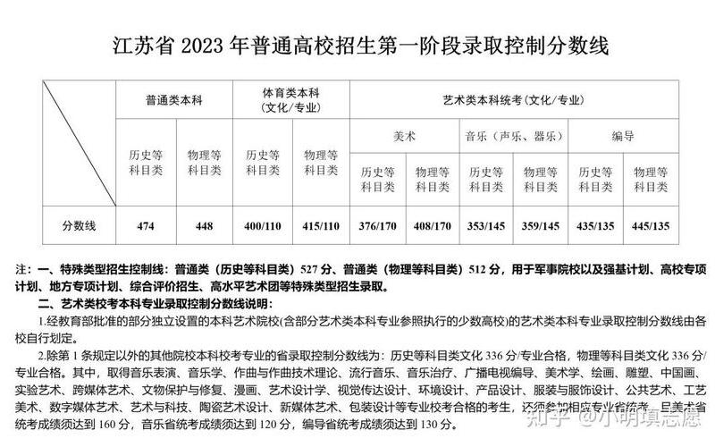 西南大学2021年高考录取分数线-第1张图片-万福百科