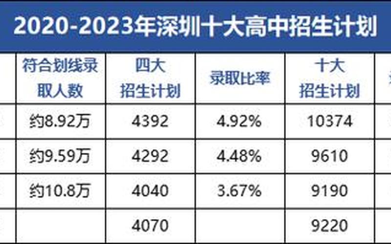 深圳中考分数线2022年公布时间-第1张图片-万福百科