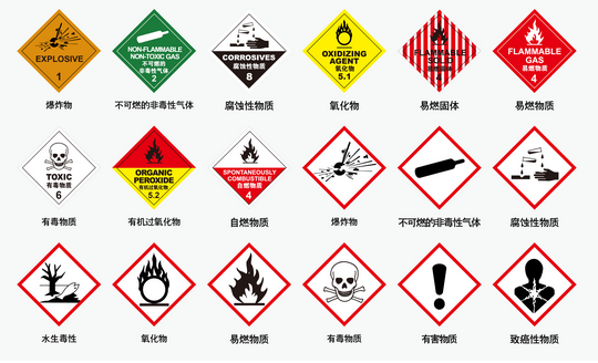 化学品安全标签编写规定_标签必须包括几方面内容，化学品“一书一签”是什么？-第1张图片-万福百科