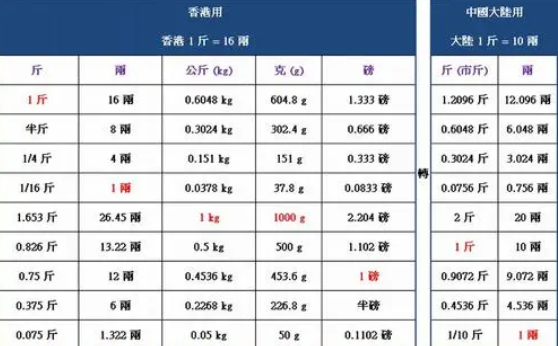 400mg等于多少g-第1张图片-万福百科