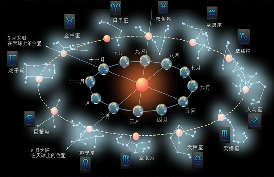 我是19870701出生的. 男生.我想知道我是什么星座??我是什么星座的男孩？-第1张图片-万福百科