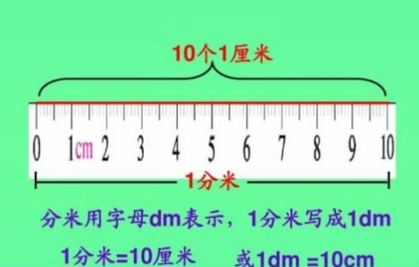 10厘米等于多少分米，10厘米是多少米多少分米呢？-第1张图片-万福百科