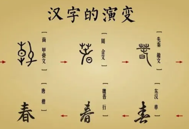 年钱福三个字的起源和演变 -第1张图片-万福百科