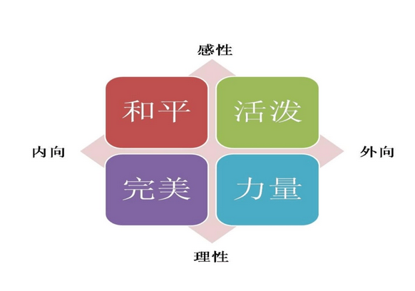 十二星座男生都是怎样的，十二星座部分男生是怎么样的性格-第1张图片-万福百科