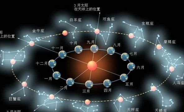 关于太阳星座狮子，太阳狮子月亮双鱼-第1张图片-万福百科