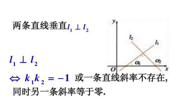 直线垂直斜率关系，两直线垂直斜率关系是什么？-第1张图片-万福百科