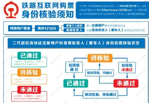 铁路互联 *** 票身份核验须知 ，网上买火车票之前是否一定要拿身份证去火车站验证身份？-第1张图片-万福百科